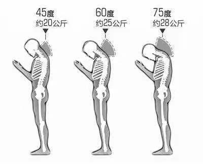 消除圆肩驼背正确坐姿,孩子圆肩驼背体态怎么纠正
