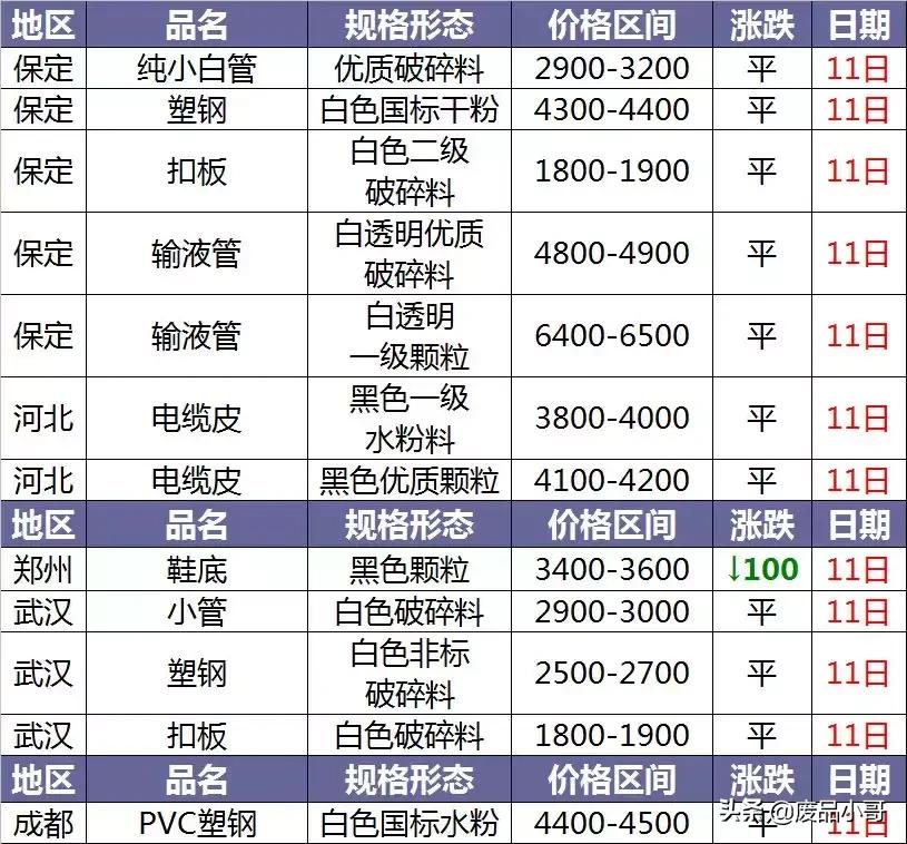 废旧pvc塑料价格行情走势图表,最新pet废塑料价格短评