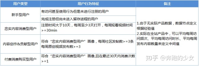 爱奇艺活跃用户,爱奇艺营运能力分析