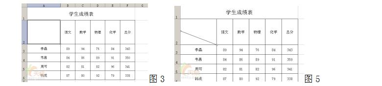 excel绘制复杂表头,excel如何快速制作表头