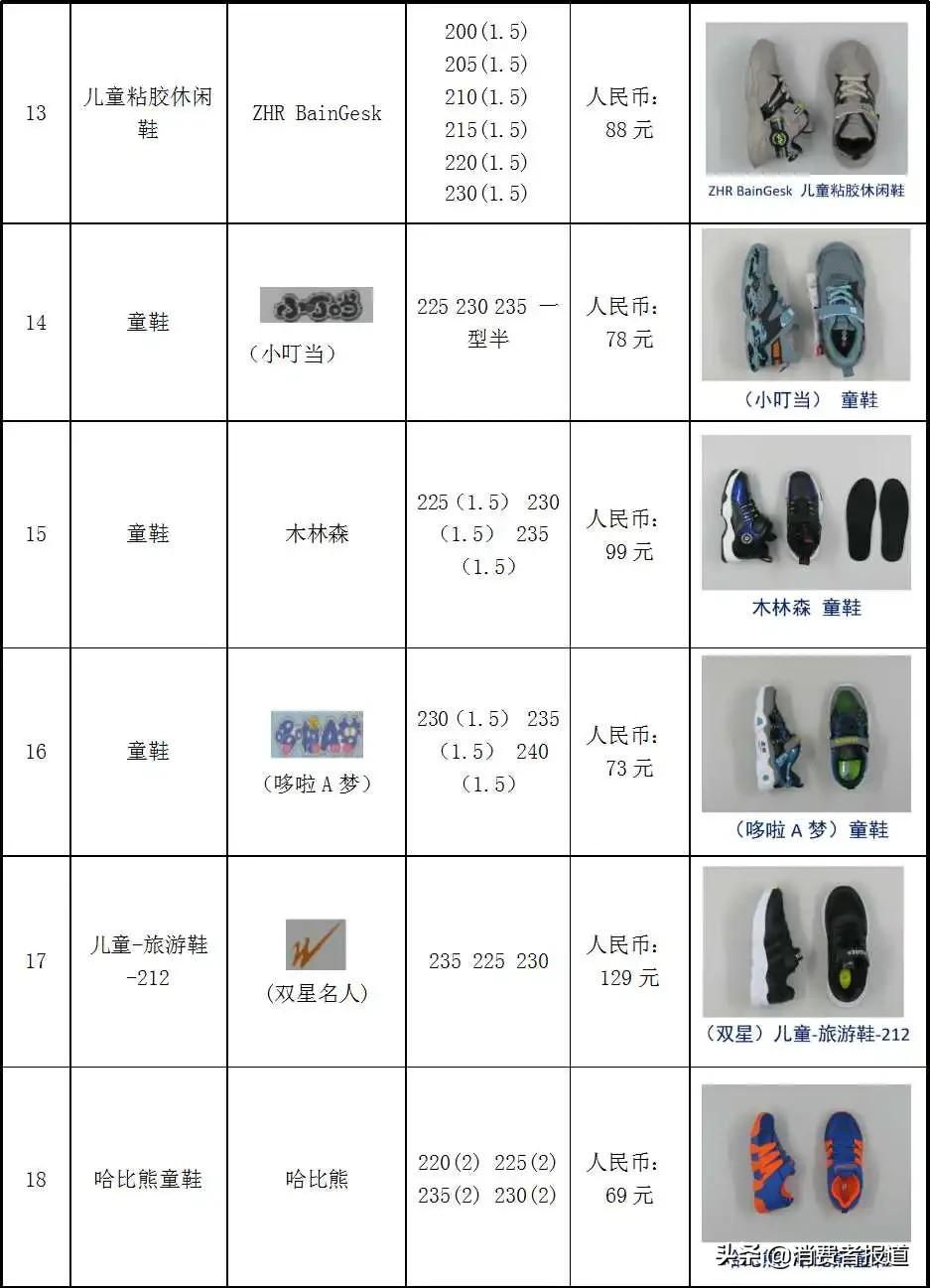 nike回力鞋,真鞋回力和假nike哪个好