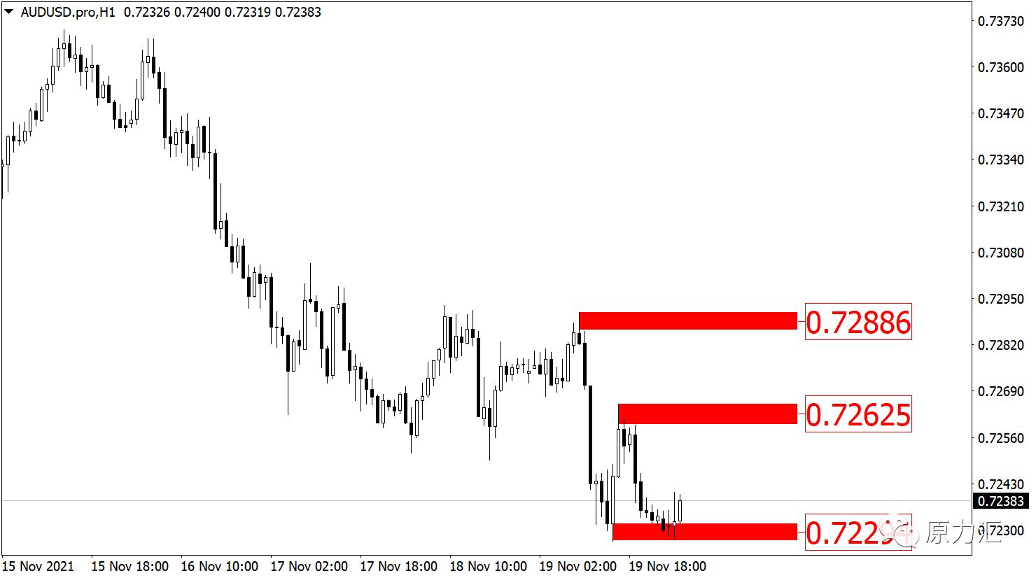 外汇黄金2021年5月18日操作建议,11.7黄金原油午间操作策略