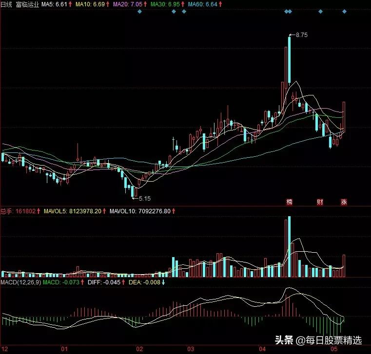 解析亚光科技股,亚光科技股票行情最新分析