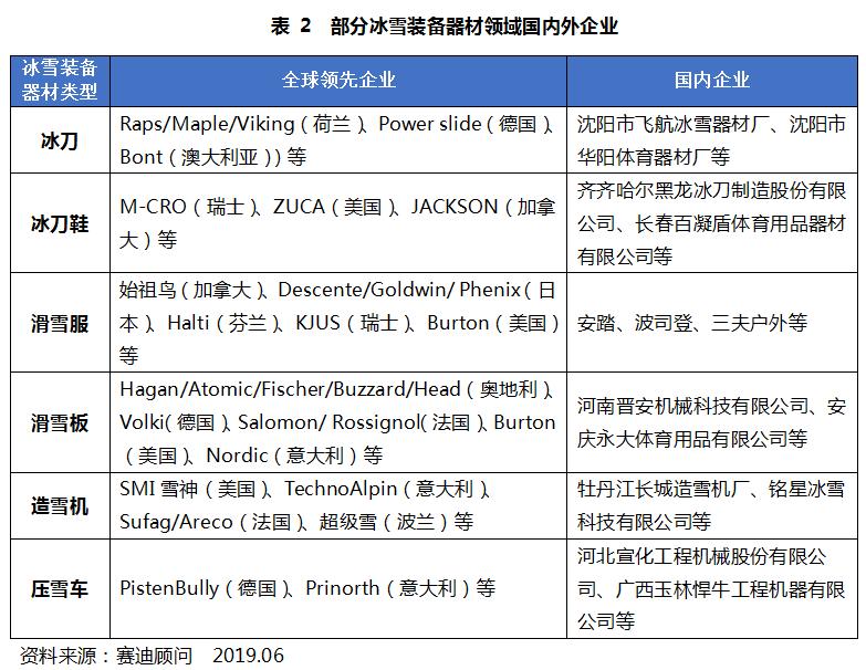 不负冰雪,打造冰雪装备产业集群