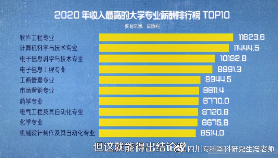 计算机类自考专业,计算机自考本科怎么选