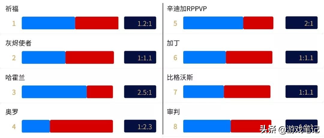 怀旧服十大平衡服务器2023,怀旧服平衡服务器推荐