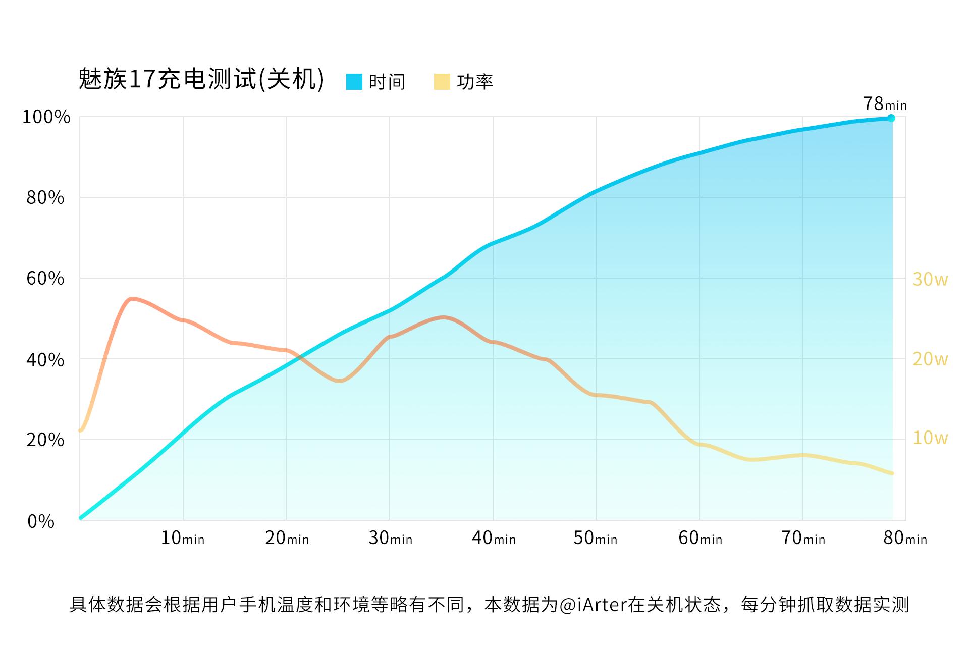 魅族17音质对比魅族16plus音质,魅族18x和魅族17pro谁更值得购买