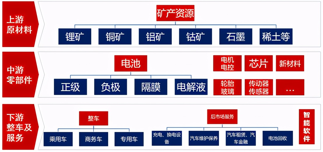 信达澳银新能源精选混合基金档案,信达澳银新能源精选混合最新持仓