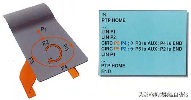 从零开始学机器人编程第一步,怎么学习工业机器人操作和编程