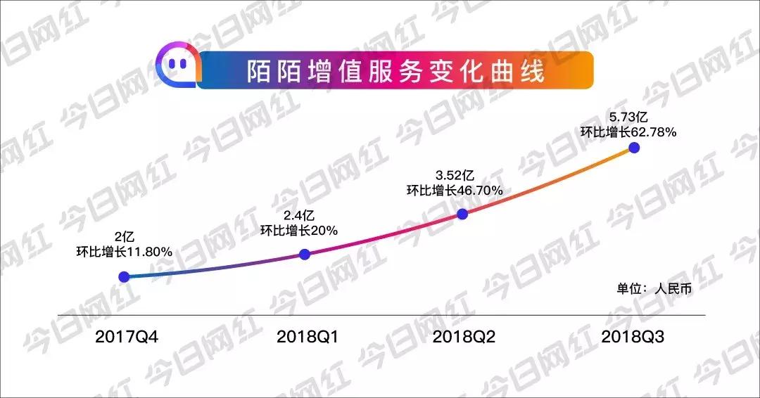 陌陌q1财报直播收入持续下滑,陌陌发布新财报持续19个季度盈利