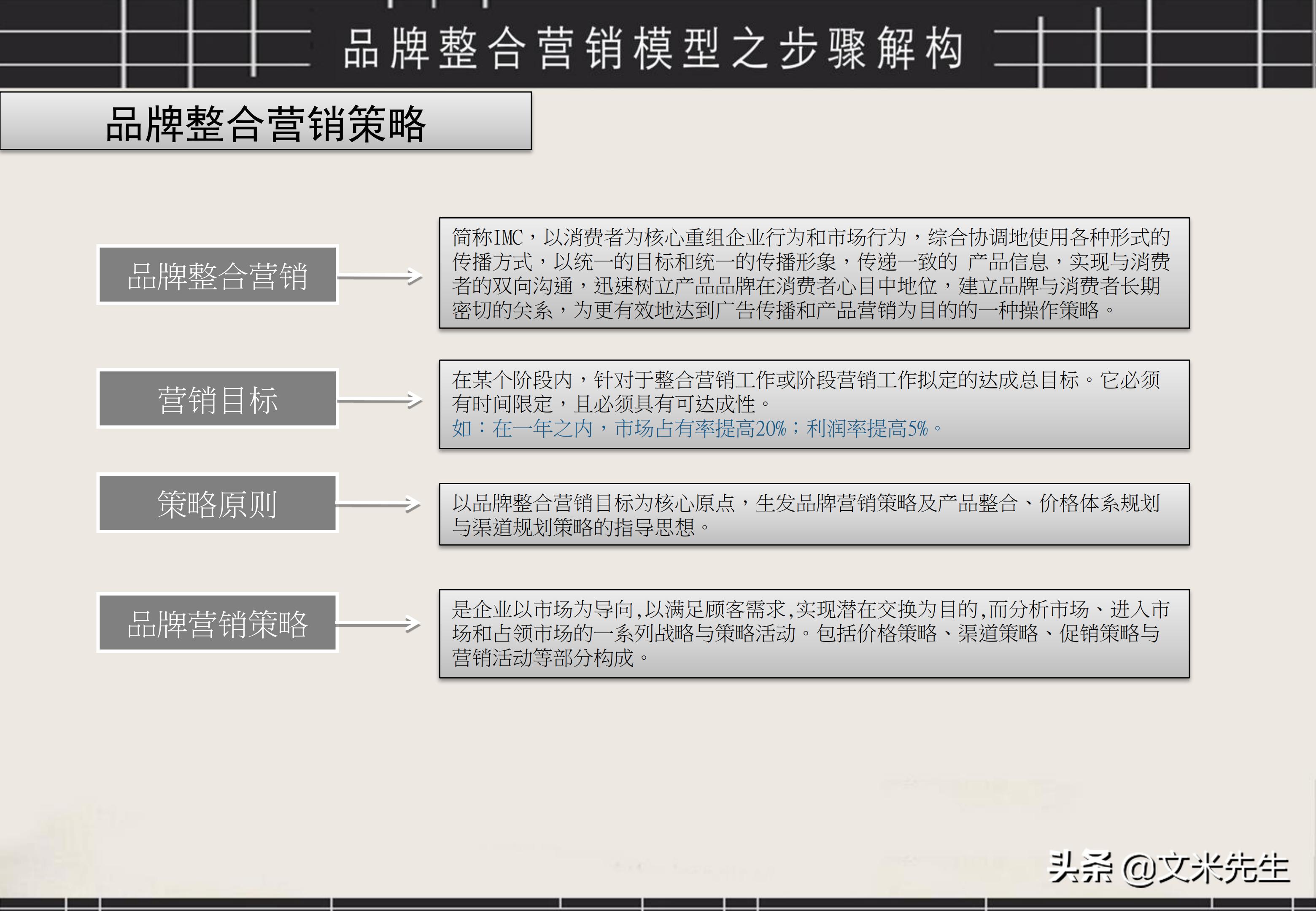 品牌策划营销流程图片大全图解,品牌营销策划方案的ppt教程
