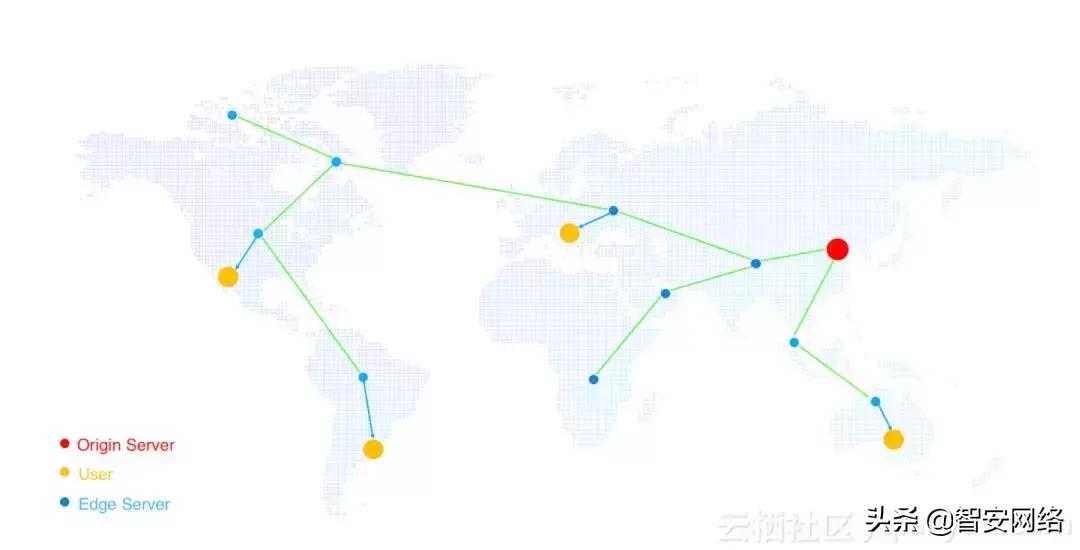 通俗讲一下什么是cdn,科普cdn