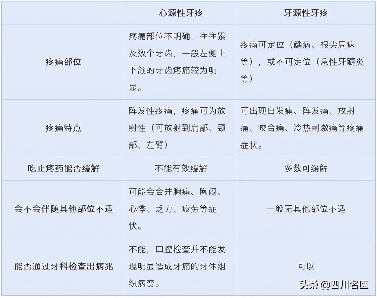 牙疼是什么原因造成的疼痛,牙疼是真的可怕