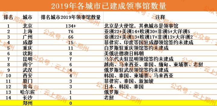 航空港区前途,航空港区还有什么大的发展前途