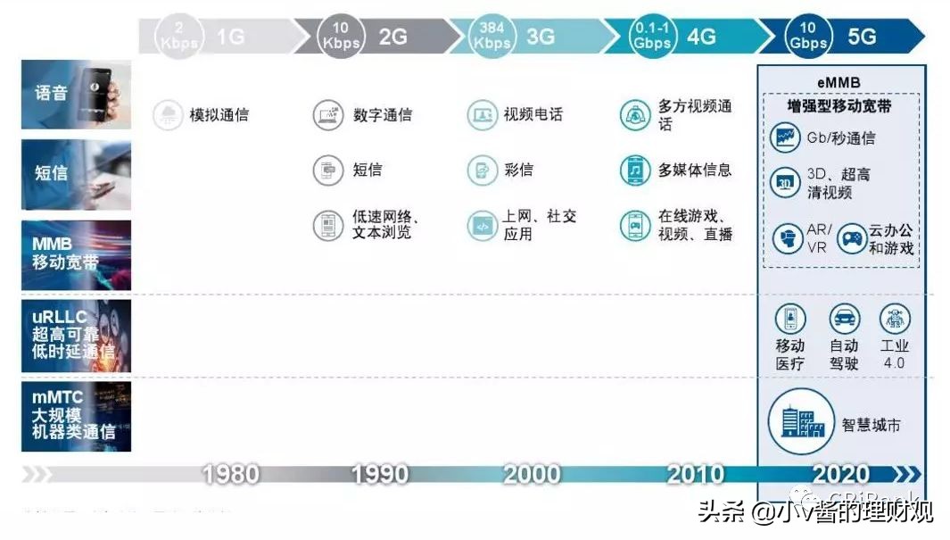 5g银行云原生转型,5g生态信用卡是什么