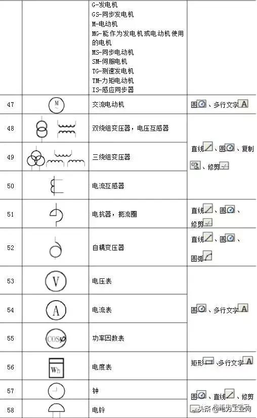 电气制图与识图常见的电气图,电气原理图电气符号画法