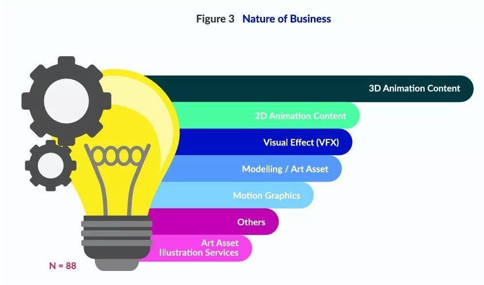 贫穷但自信的东南亚动画产业:哪怕靠外包维生,也要打造自己的IP