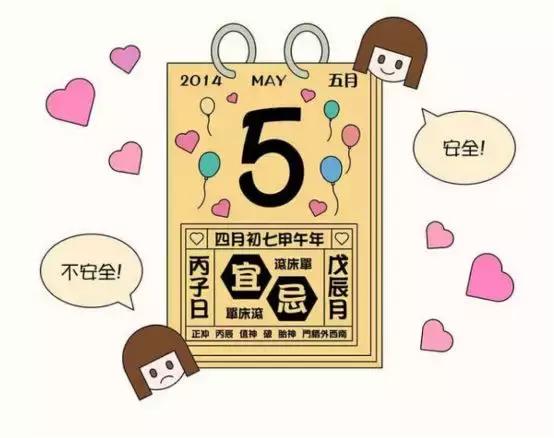 女性可靠避孕方式,当代已婚女性避孕的主流方法