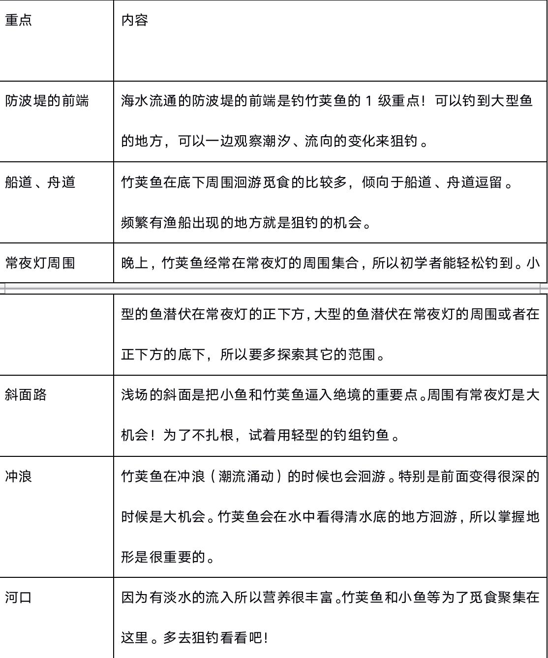 青竹鱼钓法和饵料,日本竹荚鱼的做法