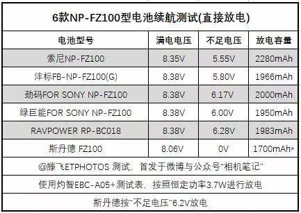 fz100鐢垫睜鍓巶娴嬭瘎,fz50鍜宖z100鐢垫睜宸窛