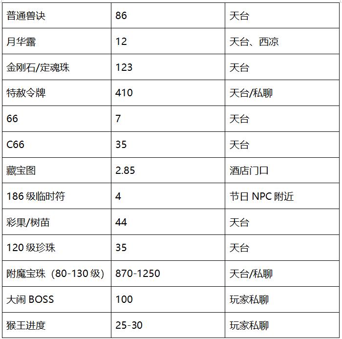 梦幻西游紫禁城点卡卖多少梦幻币,梦幻西游紫禁城点卡