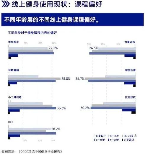GYMSQUARE精练《2020中国健身行业报告》重点概要