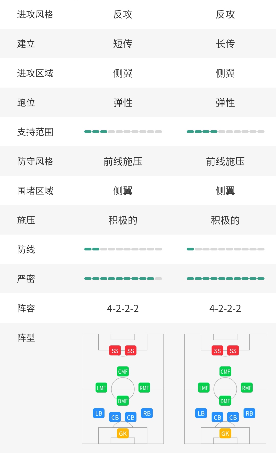 实况足球手游蔡德勒教练打法,实况足球2021教练彼得蔡德勒