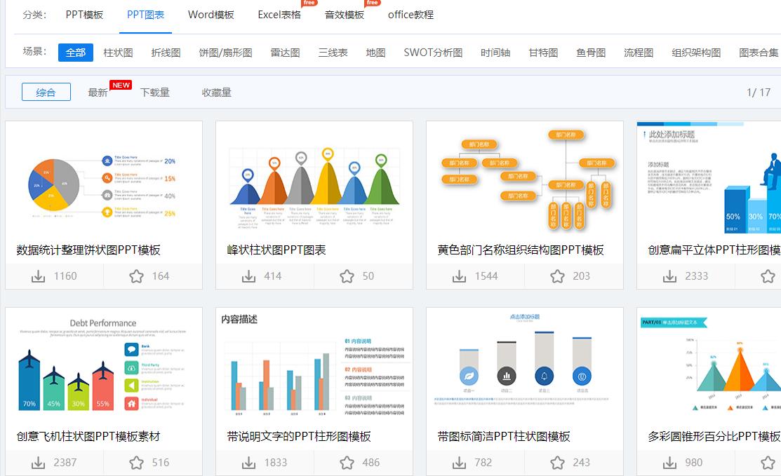 最新款可视化图表制作神器,图表制作神器