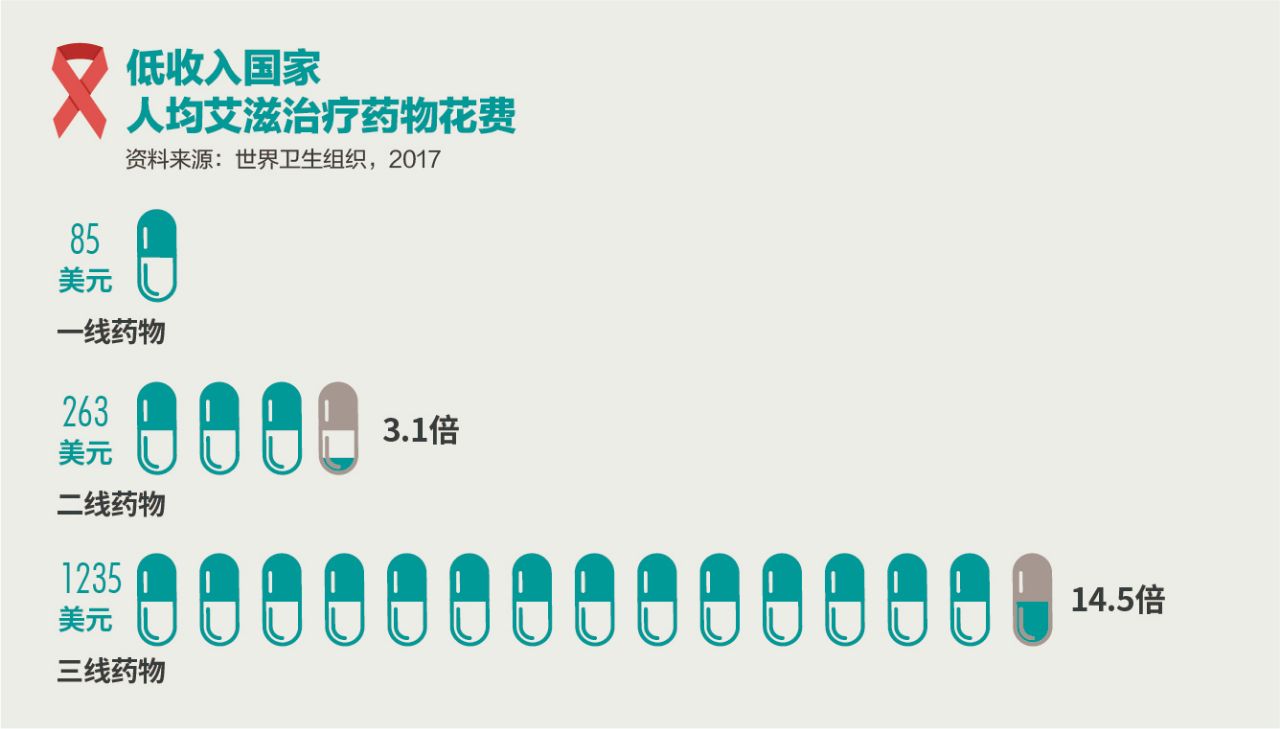 与艾共生,与癌症共生没有捷径