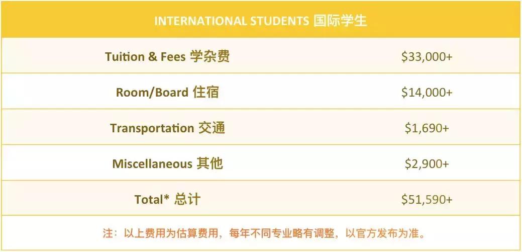 moreart艺术留学怎么样,加州艺术学院设计