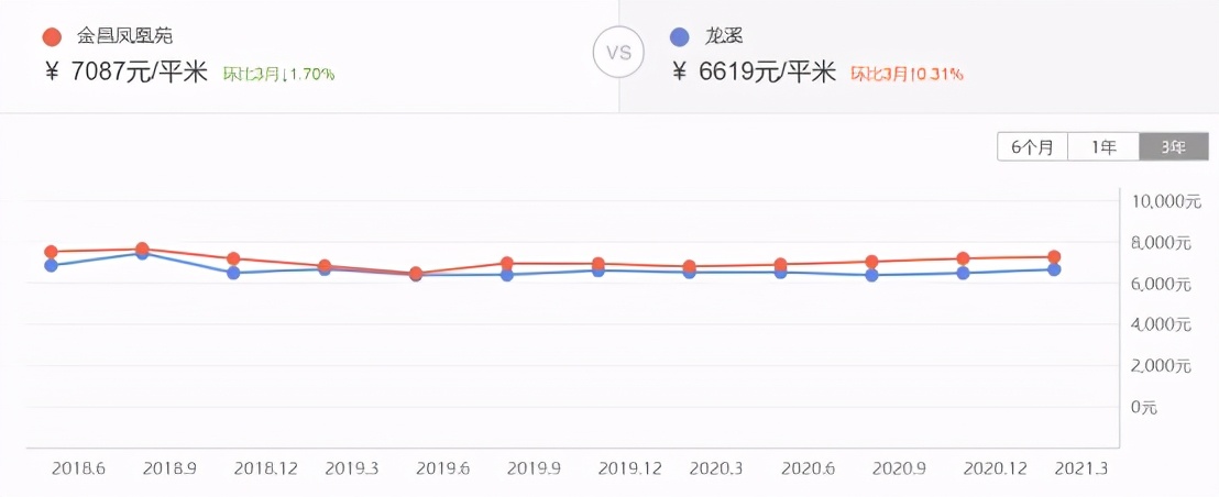 2021惠州博罗最便宜新楼盘房价,惠州买房最佳地段