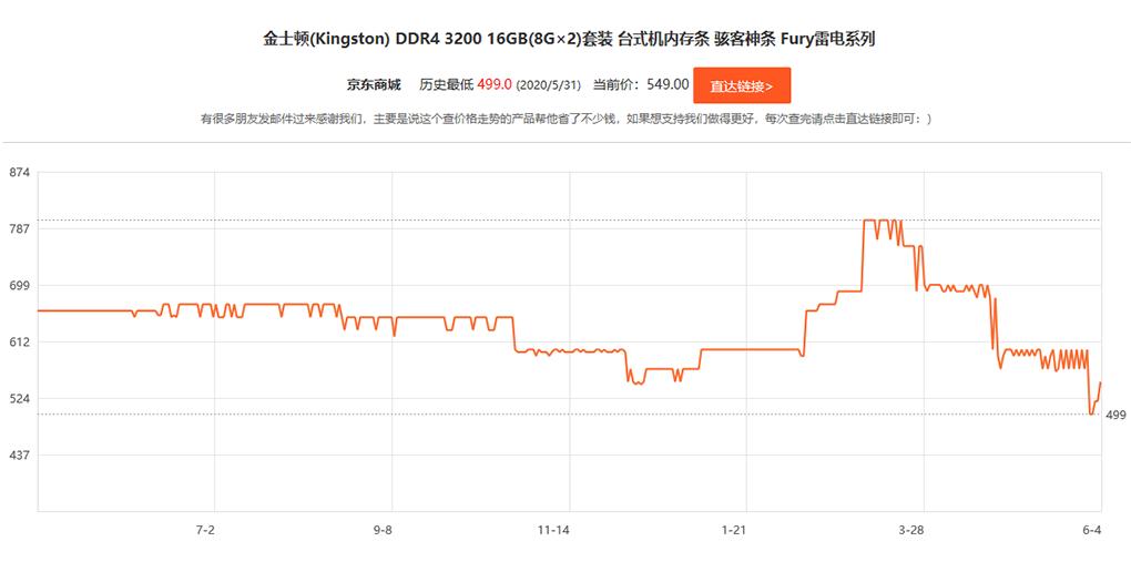 笔记本电脑升级配件,想要升级你必须先清理重叠的物品