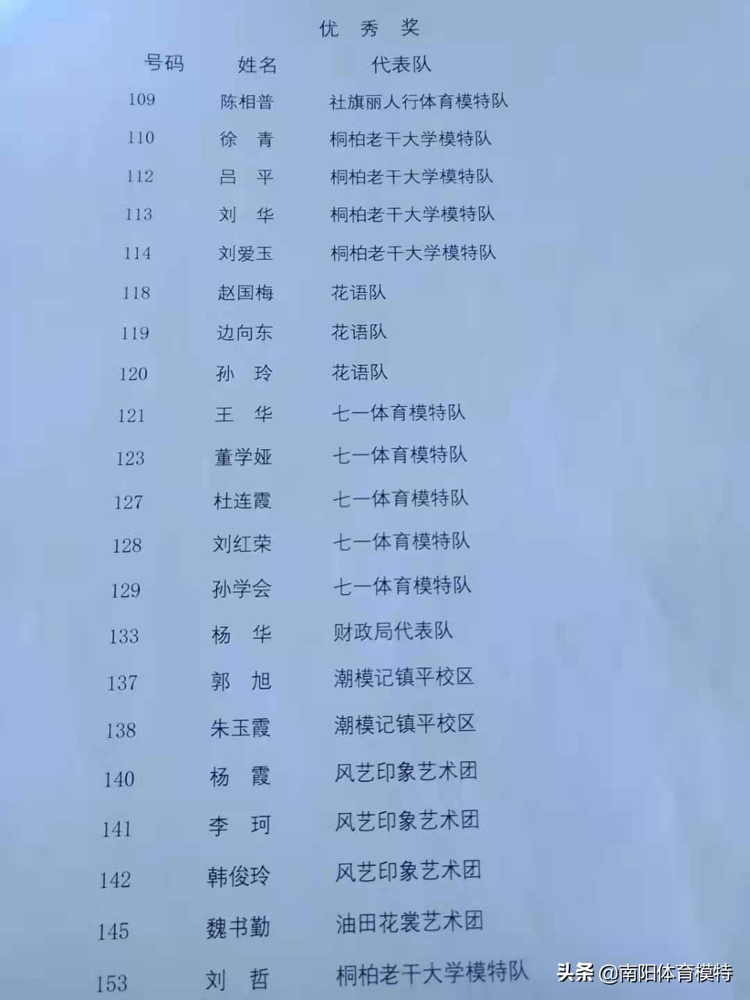 南阳市全民健身大会足球,河南南阳全民健身大赛