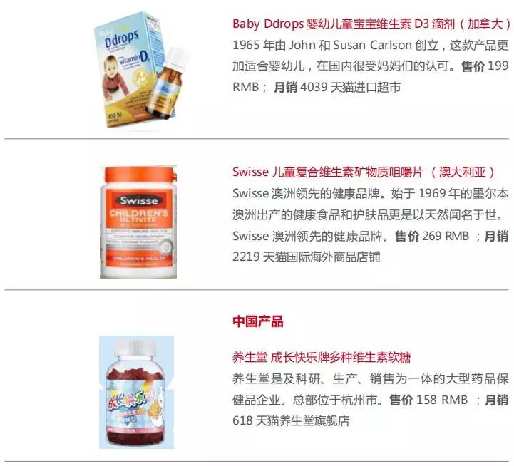 今日维生素市场,疫情过后的零食市场