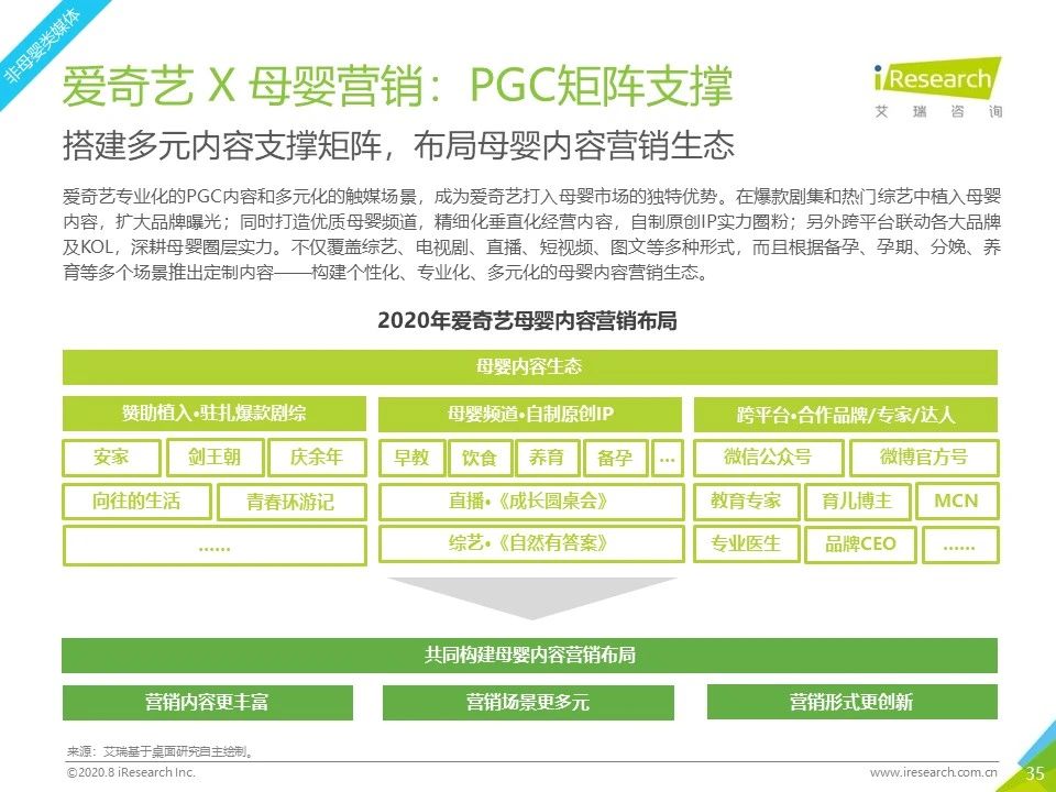 2020年各平台网络营销分析,2023年网络营销案例及分析