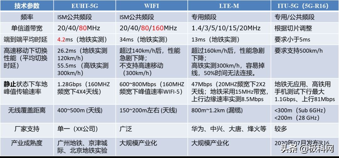 4.5g通信技术概述,lte和5g的关键技术