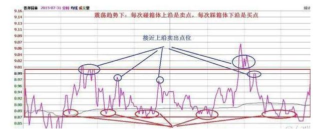 最好的短线做t方法,短线王十大绝招