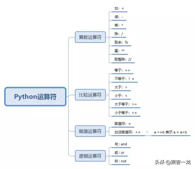 使用python做app的软件,python练习项目