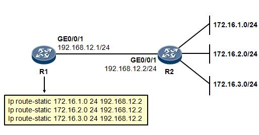 路由汇总路由聚合,静态路由链路聚合子网掩码