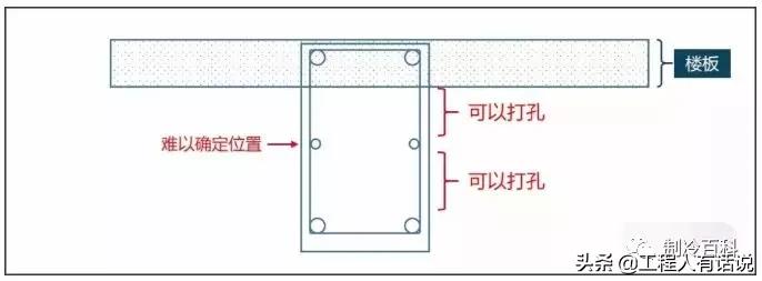 安装空调用什么样的开孔器,装空调开孔用什么塞孔