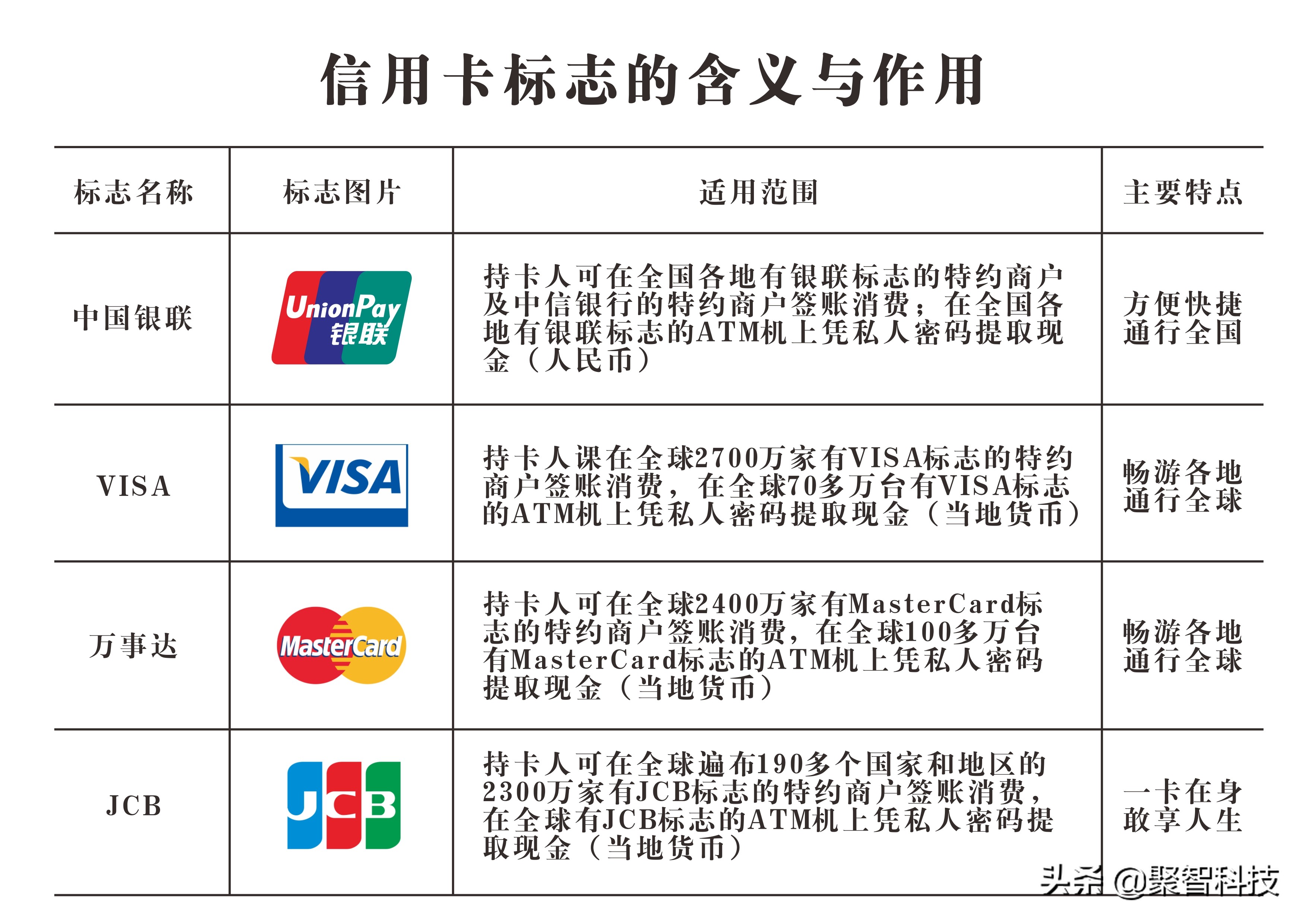 网购办理哪种信用卡,网购信用卡推荐