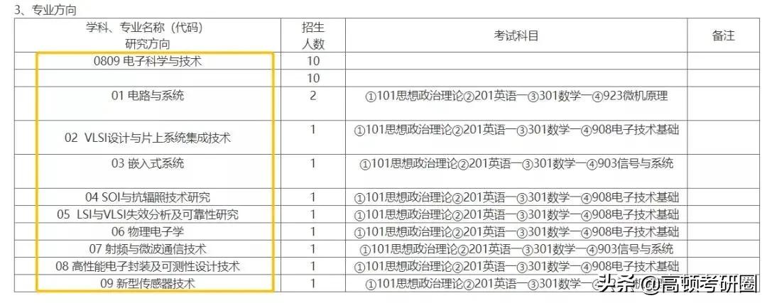 哪些学校考研包分配工作,毕业包分配的研究生专业