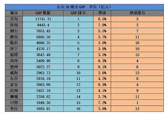 菏泽房价未来还有升值空间吗,菏泽这座三线城市适合买房吗