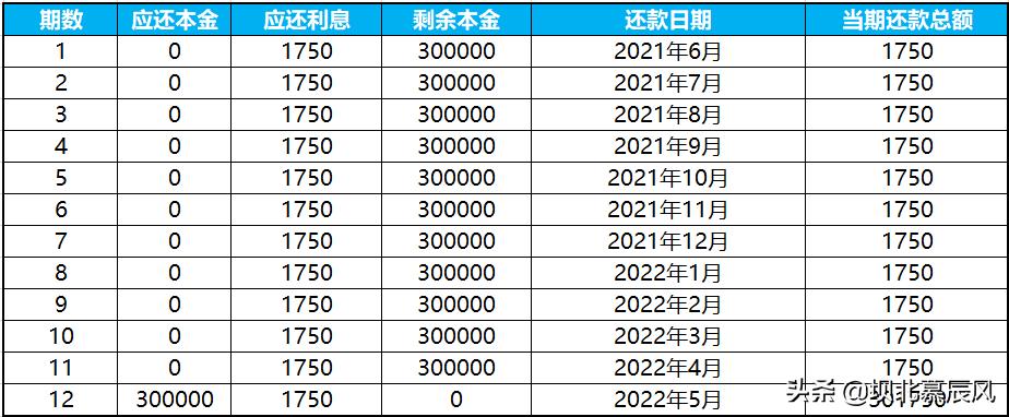 向银行贷款应注意哪些套路,银行贷款最后一期如何还