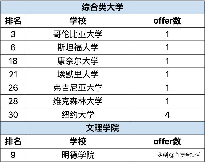 哈耶普斯被谁收割,哈耶普斯清北复交