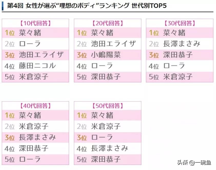 32岁还能有好身材,40岁也可以拥有少女身材