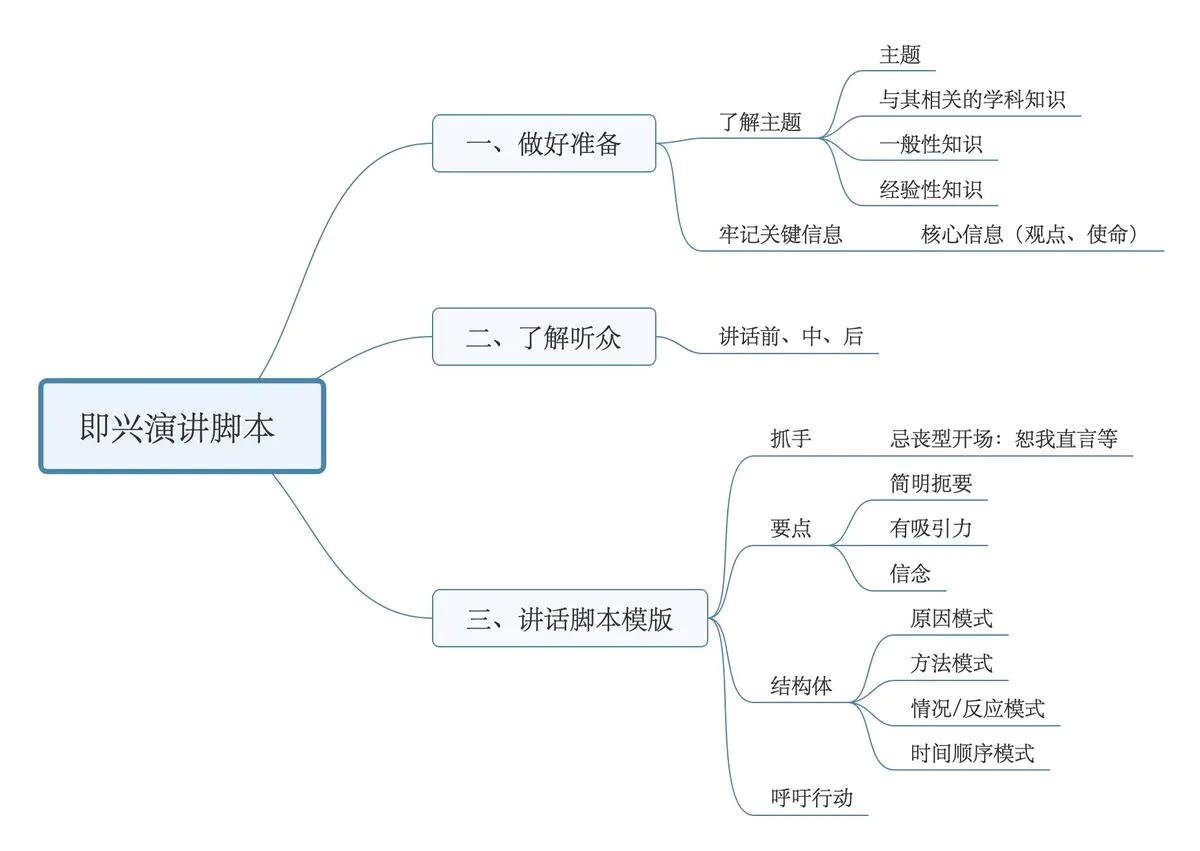 即兴表达实战派8个说话秘诀,即兴表达的100个说话技巧