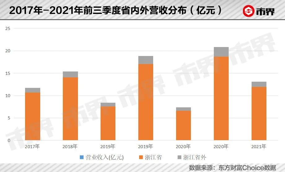 两日暴跌,两天跌幅超过40%的股票