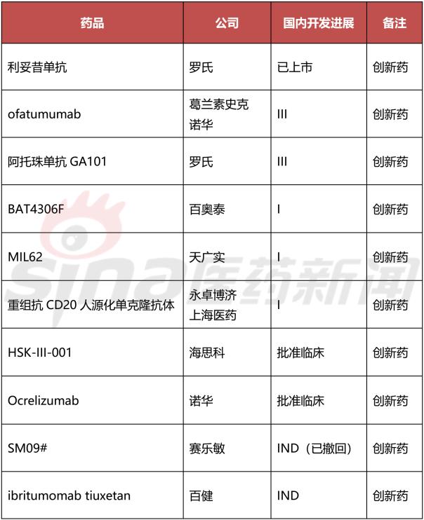 美罗华最新上市消息,美罗华一代与二代不同点