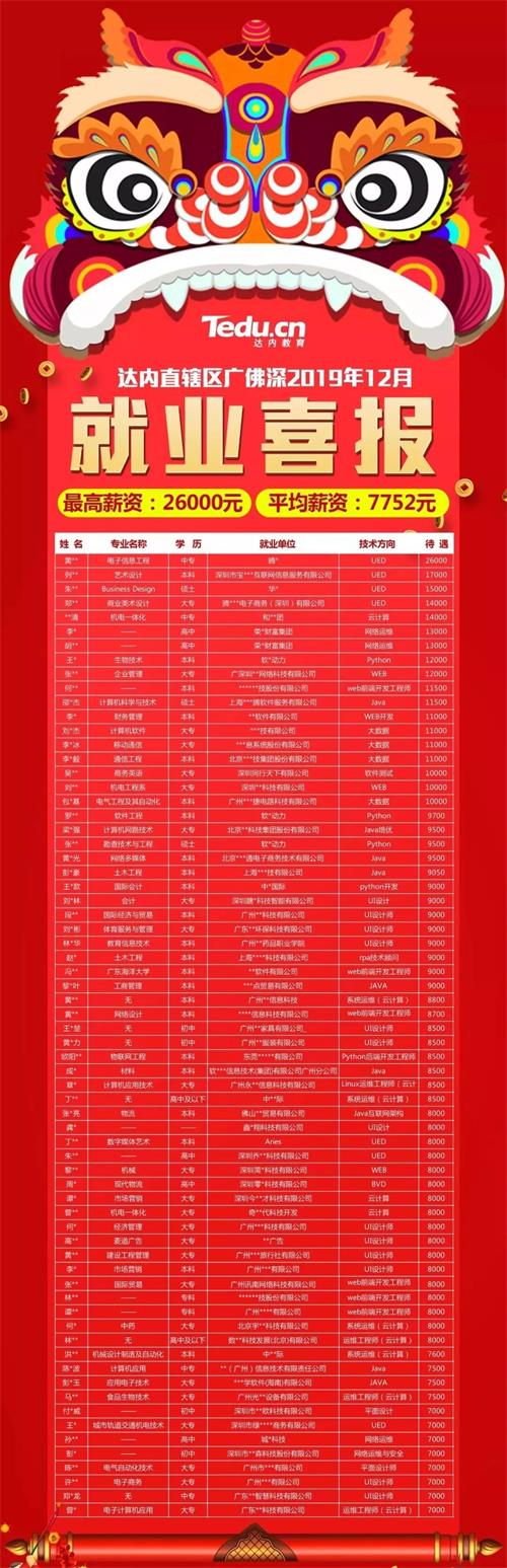 达内教育销售工资,达内教育推荐就业